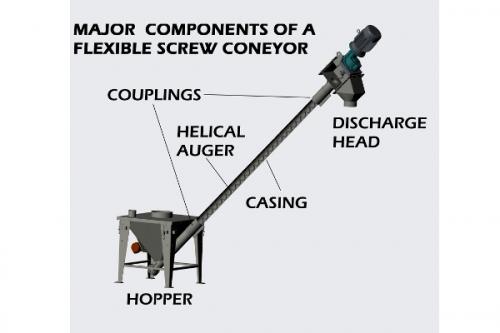 Major Components of a Flexible Screw Conveyor